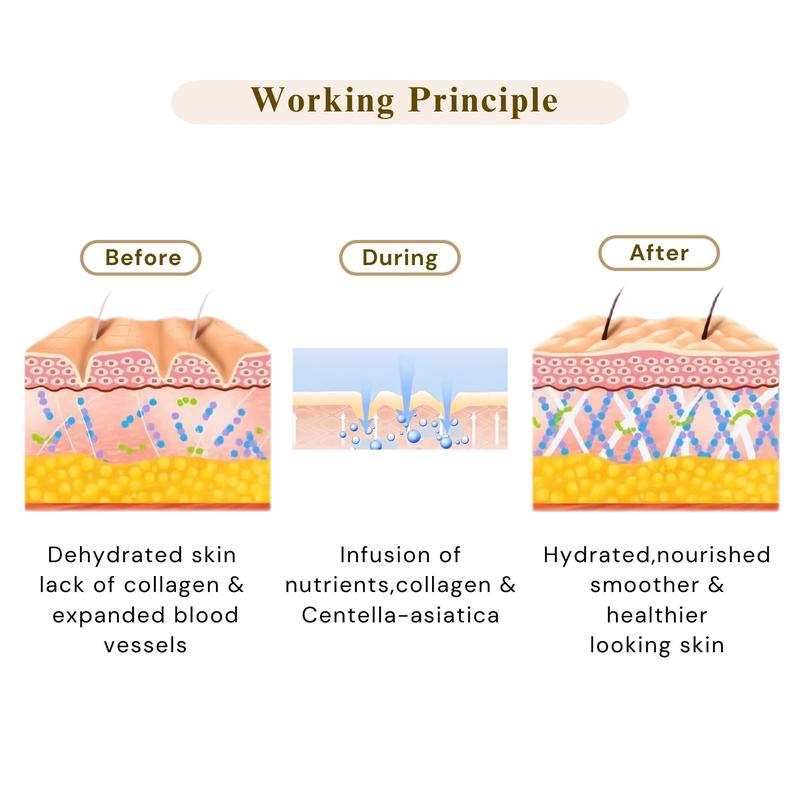 Mascarilla de ojos de cobertura completa con aceite de ricino y colágeno: combate las bolsas, líneas de expresión y ojeras.
