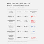 Mirco Pore Pads (AHA + BHA) | Cuidado de la piel propensa al acné