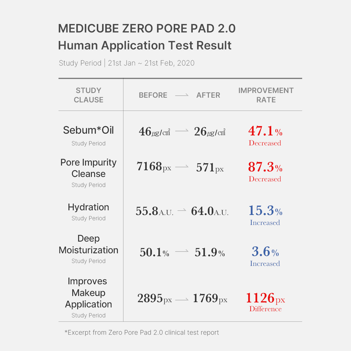 Mirco Pore Pads (AHA + BHA) | Cuidado de la piel propensa al acné
