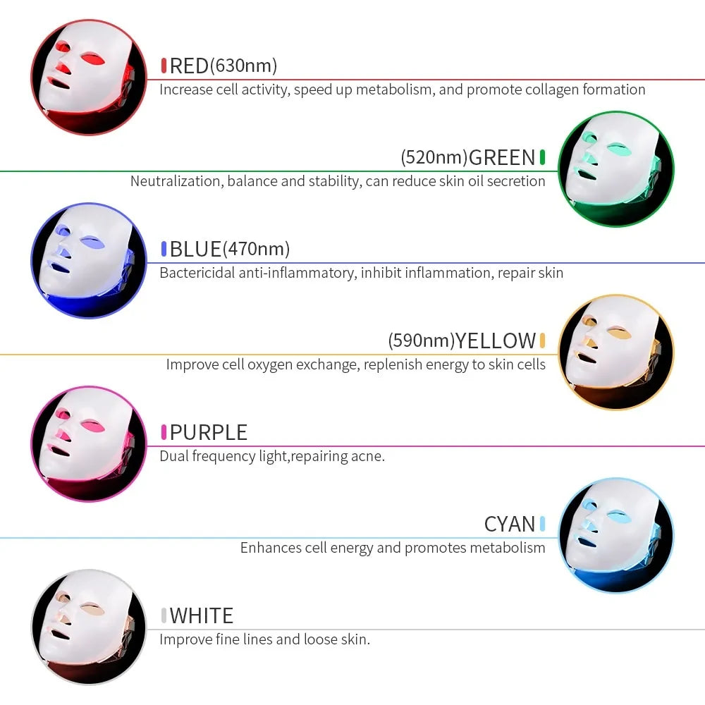 Máscara facial de terapia LED Glow